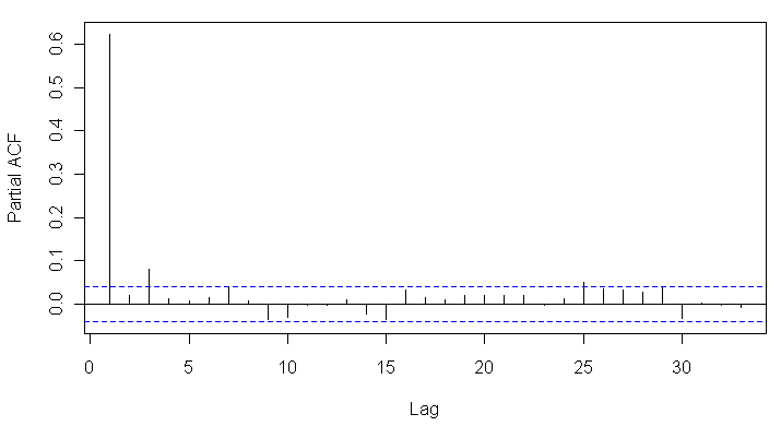 acf_p_pmdata