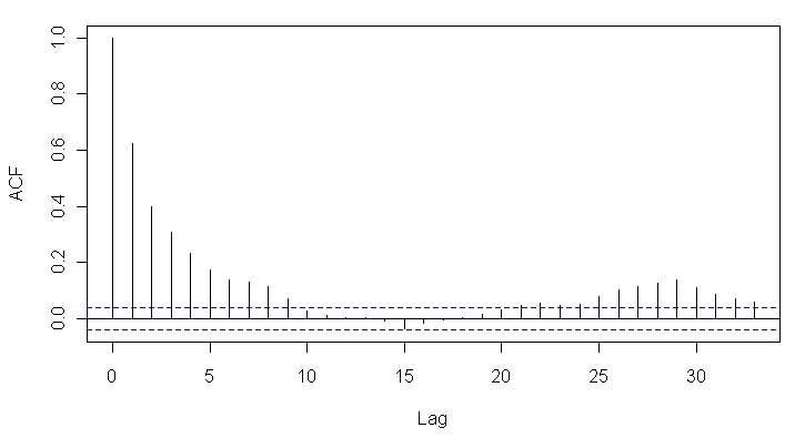 acfpmdata