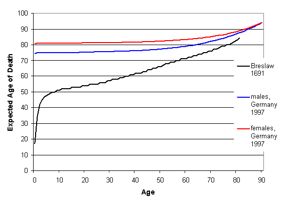 life_expectancy
